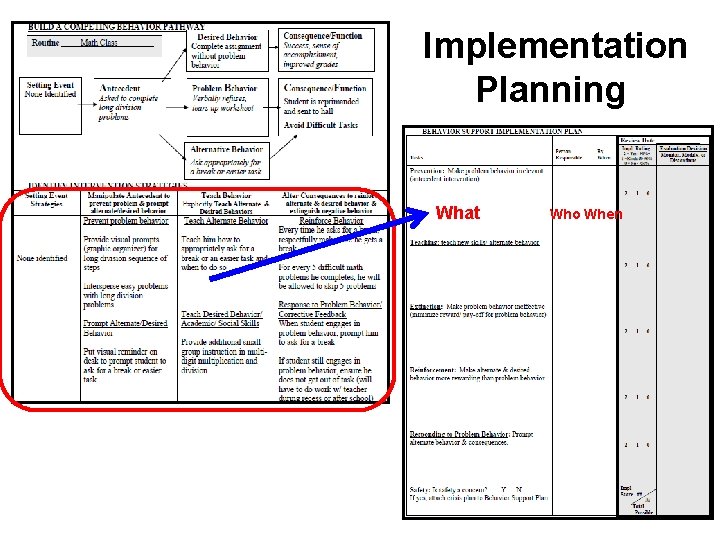  Implementation Planning What Who When 18 