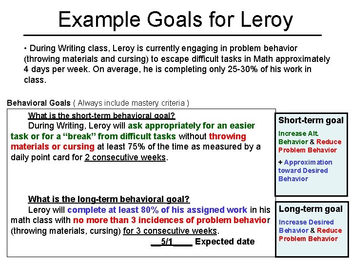 Example Goals for Leroy • During Writing class, Leroy is currently engaging in problem