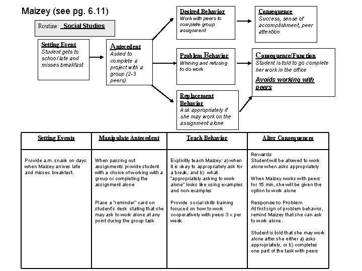 Maizey (see pg. 6. 11) Routine: Social Studies Setting Event Student gets to school