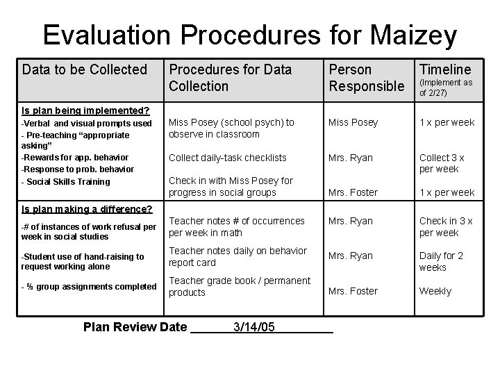 Evaluation Procedures for Maizey Data to be Collected Procedures for Data Collection Person Responsible