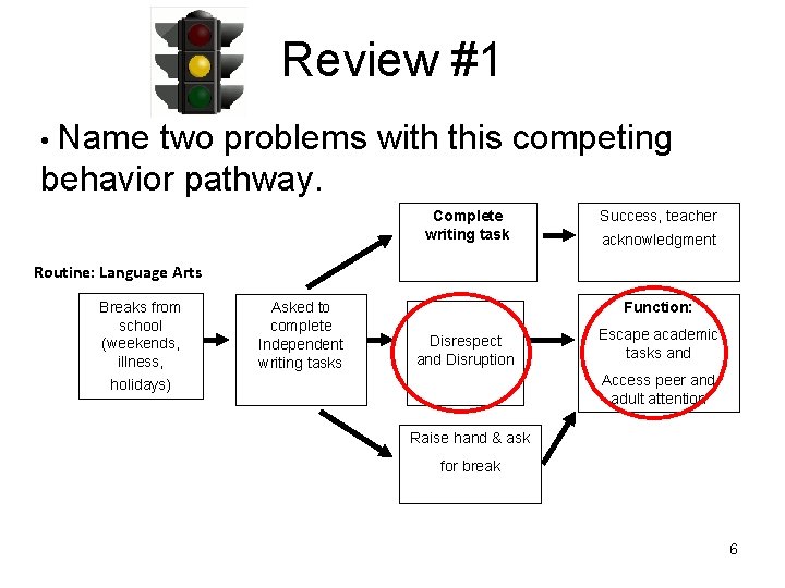 Review #1 • Name two problems with this competing behavior pathway. Complete writing task