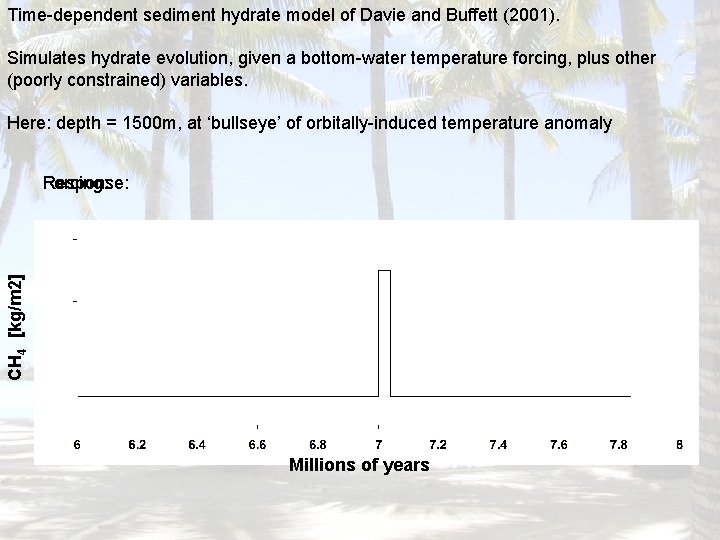 Time-dependent sediment hydrate model of Davie and Buffett (2001). Simulates hydrate evolution, given a