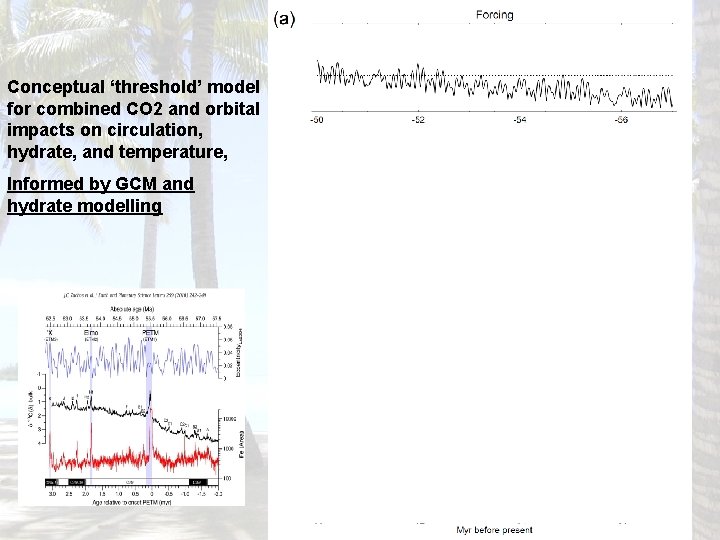 Conceptual ‘threshold’ model for combined CO 2 and orbital impacts on circulation, hydrate, and