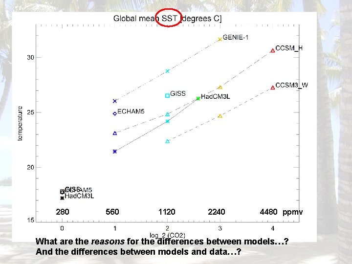 280 560 1120 2240 4480 ppmv What are the reasons for the differences between