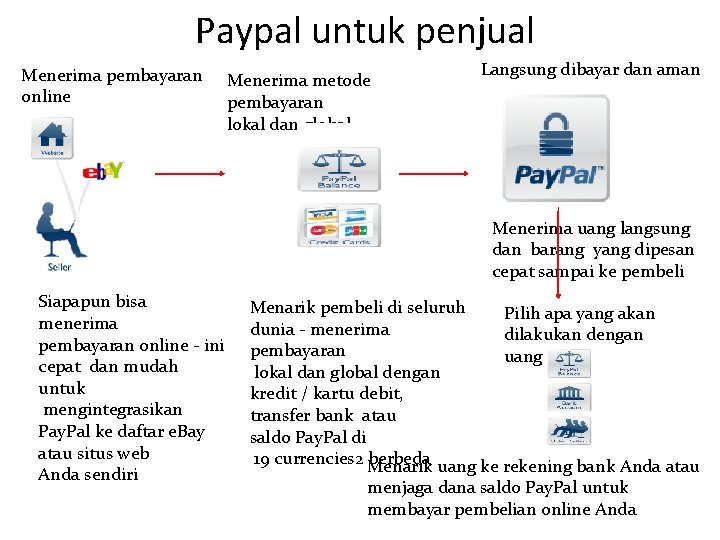 Revolusi Pembayaran Digital: Menjelajahi Metode Pembayaran dalam Jual Beli Online