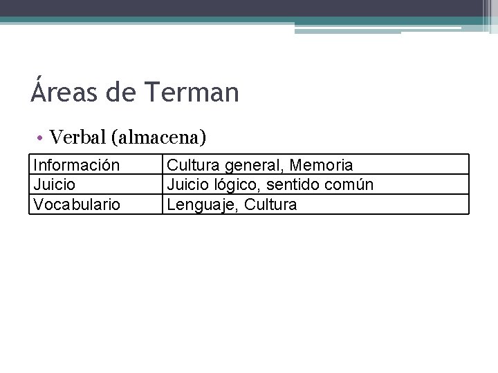 Áreas de Terman • Verbal (almacena) Información Juicio Vocabulario Cultura general, Memoria Juicio lógico,