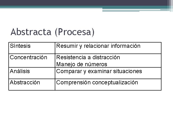 Abstracta (Procesa) Síntesis Resumir y relacionar información Concentración Análisis Resistencia a distracción Manejo de