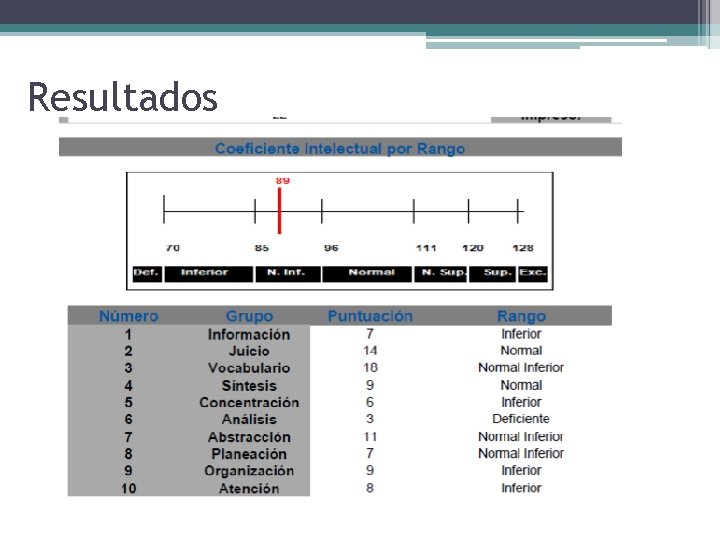 Resultados 