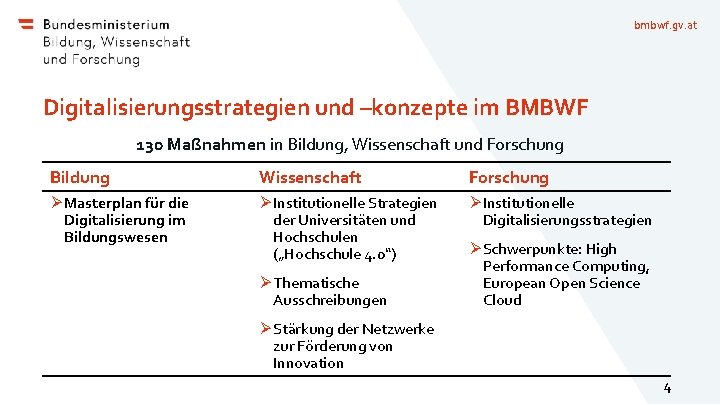 bmbwf. gv. at Digitalisierungsstrategien und –konzepte im BMBWF 130 Maßnahmen in Bildung, Wissenschaft und