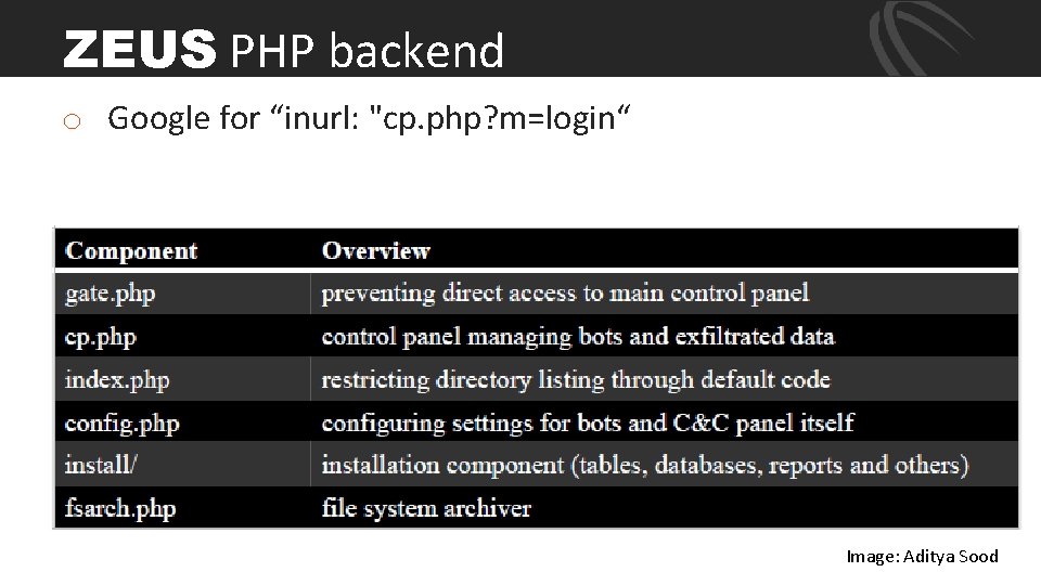 ZEUS PHP backend o Google for “inurl: "cp. php? m=login“ Image: Aditya Sood 