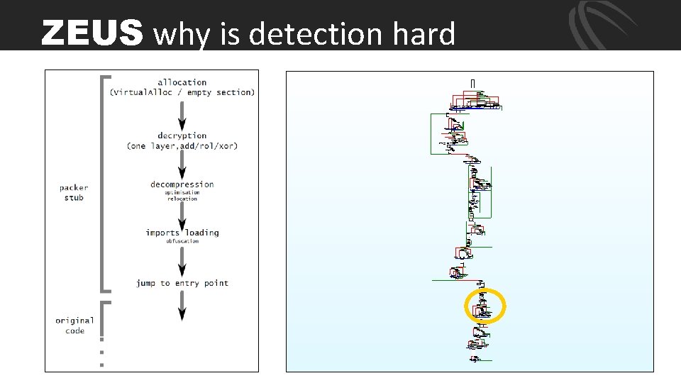 ZEUS why is detection hard 