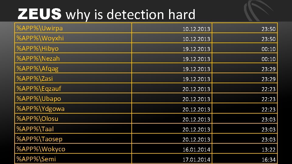 ZEUS why is detection hard %APP%Uwirpa %APP%Woyxhi %APP%Hibyo %APP%Nezah %APP%Afqag %APP%Zasi %APP%Eqzauf %APP%Ubapo %APP%Ydgowa