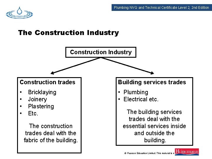 Plumbing NVQ and Technical Certificate Level 2, 2 nd Edition The Construction Industry Construction