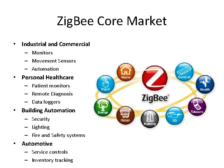 Zig. Bee Core Market • Industrial and Commercial – Monitors – Movement Sensors –
