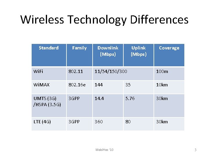 Wireless Technology Differences Standard Family Downlink (Mbps) Uplink (Mbps) Coverage Wi. Fi 802. 11