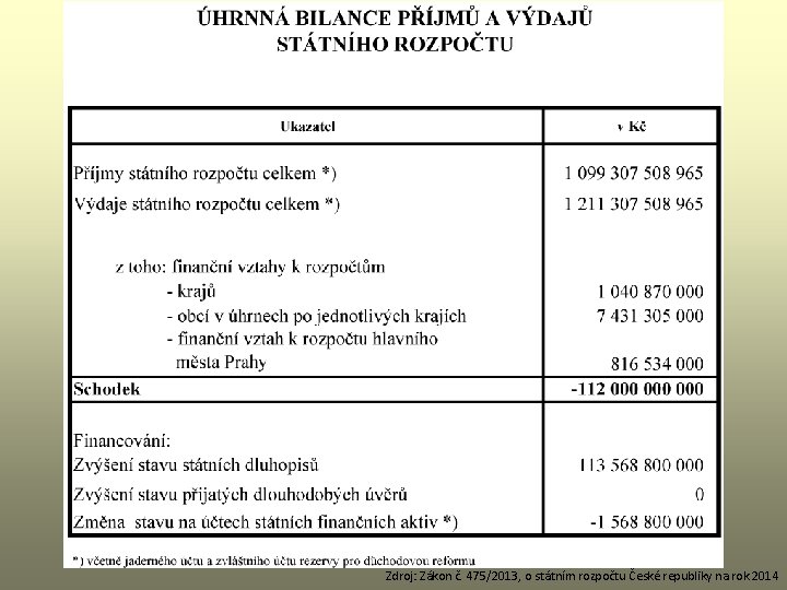 Zdroj: Zákon č. 475/2013, o státním rozpočtu České republiky na rok 2014 