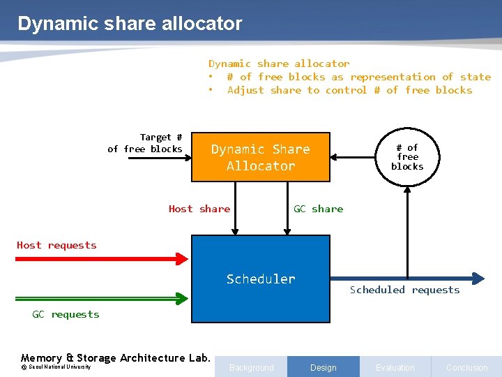 Memory Storage Architecture Lab Seoul National University Qo