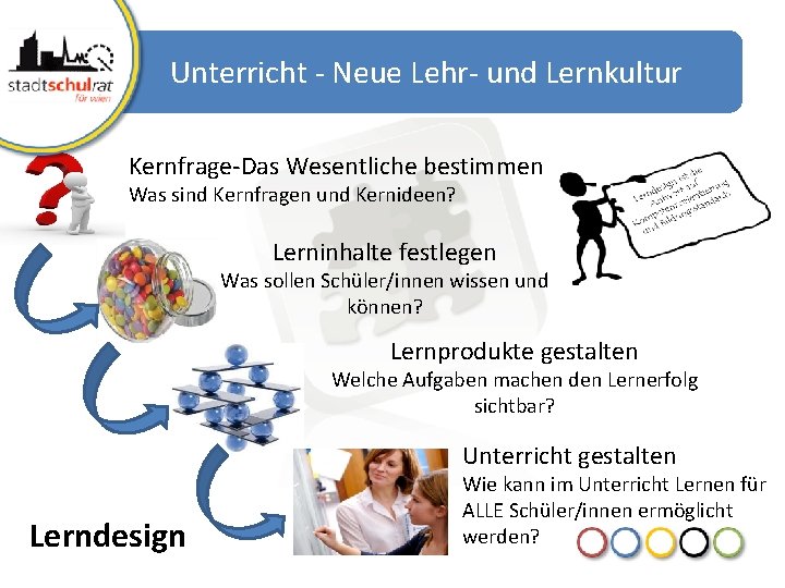 Unterricht - Neue Lehr- und Lernkultur Kernfrage-Das Wesentliche bestimmen Was sind Kernfragen und Kernideen?