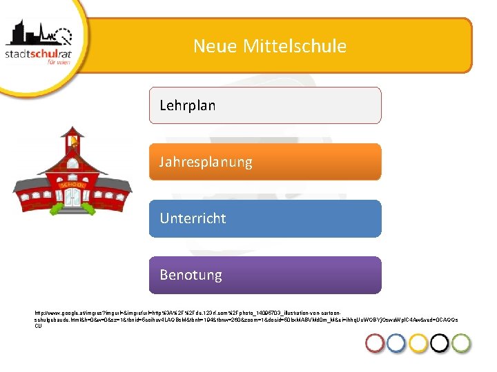 Neue Mittelschule Lehrplan Jahresplanung Unterricht Benotung http: //www. google. at/imgres? imgurl=&imgrefurl=http%3 A%2 F%2 Fde.