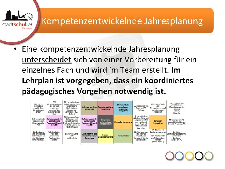 Kompetenzentwickelnde Jahresplanung • Eine kompetenzentwickelnde Jahresplanung unterscheidet sich von einer Vorbereitung für einzelnes Fach