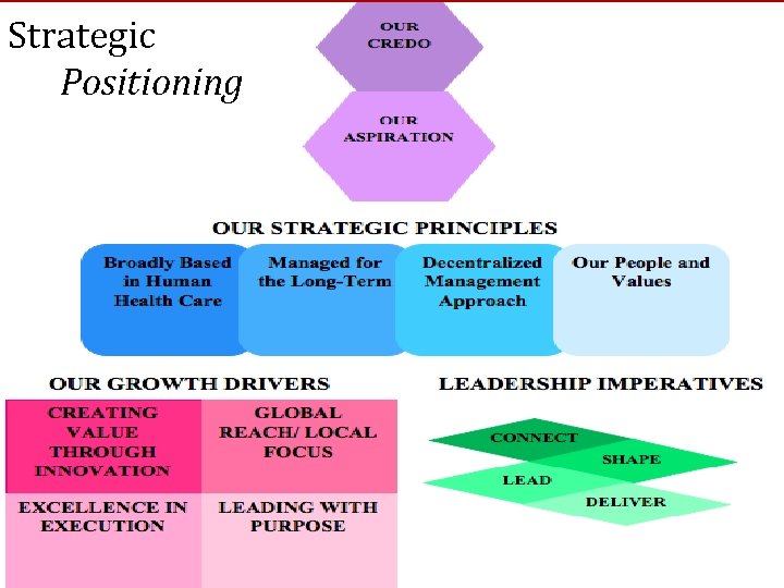 Strategic Positioning 