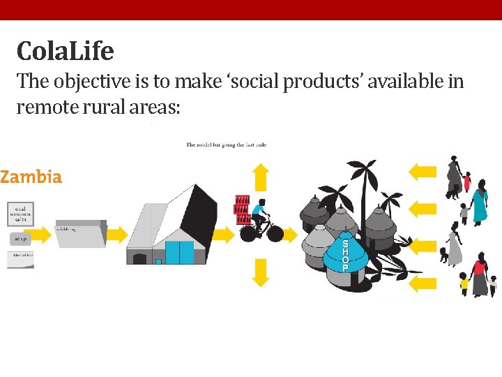 Cola. Life The objective is to make ‘social products’ available in remote rural areas: