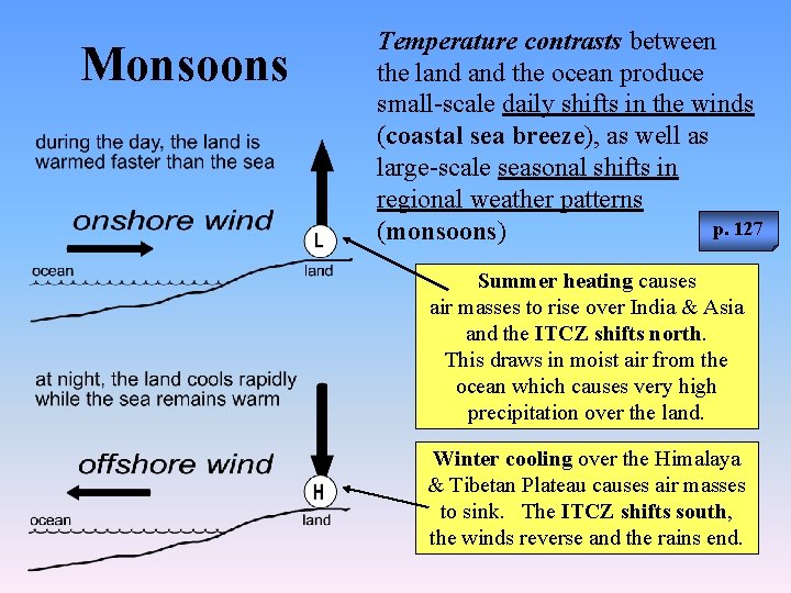 Monsoons Temperature contrasts between the land the ocean produce small-scale daily shifts in the