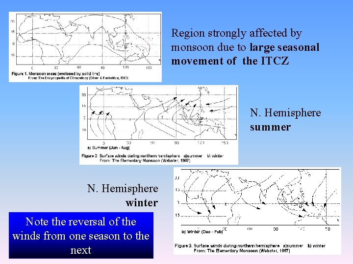 Region strongly affected by monsoon due to large seasonal movement of the ITCZ N.