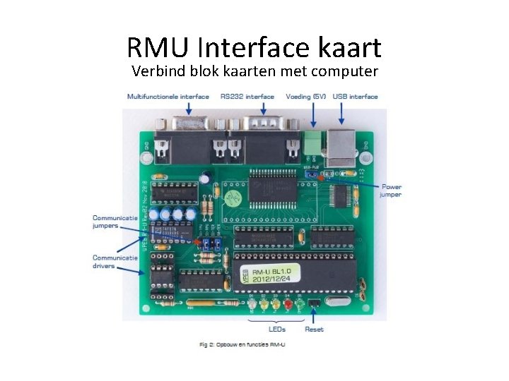 RMU Interface kaart Verbind blok kaarten met computer 