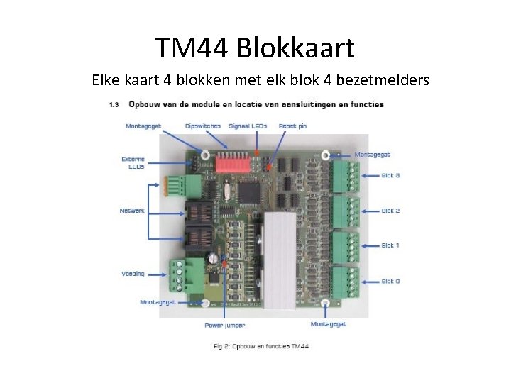 TM 44 Blokkaart Elke kaart 4 blokken met elk blok 4 bezetmelders 