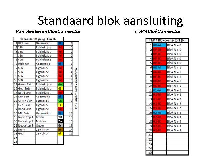 Standaard blok aansluiting Van. Meekeren. Blok. Connector TM 44 Blok. Connector 