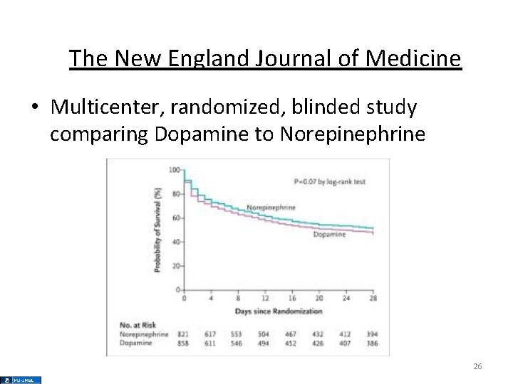 The New England Journal of Medicine • Multicenter, randomized, blinded study comparing Dopamine to