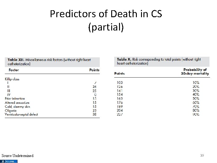 Predictors of Death in CS (partial) Source Undetermined 39 