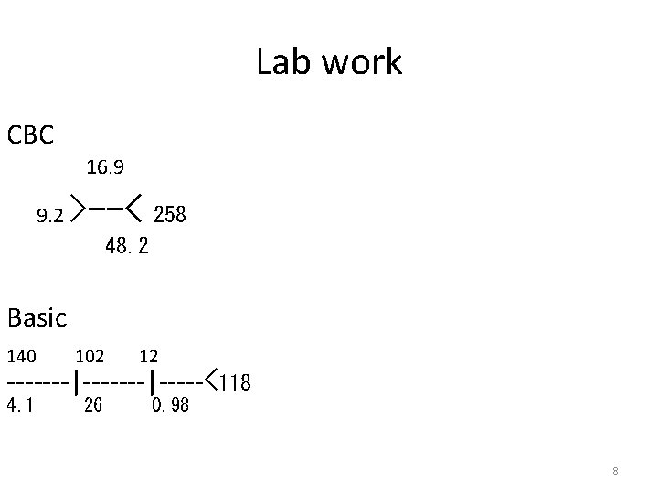 Lab work CBC 16. 9 9. 2 >--< 258 48. 2 Basic 140 102