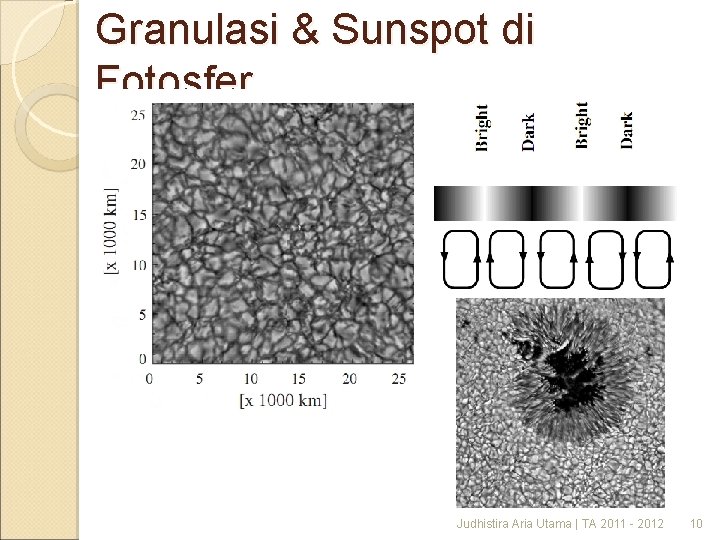 Granulasi & Sunspot di Fotosfer Judhistira Aria Utama | TA 2011 - 2012 10