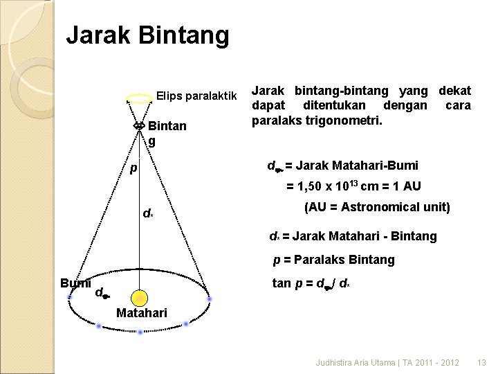 Jarak Bintang Elips paralaktik Bintan g Jarak bintang-bintang yang dekat dapat ditentukan dengan cara