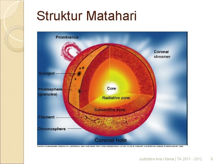 Struktur Matahari Judhistira Aria Utama | TA 2011 - 2012 6 