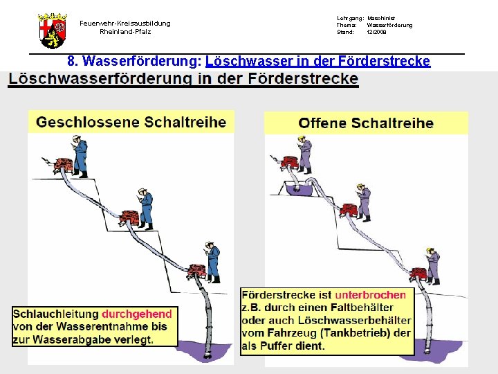 Feuerwehr-Kreisausbildung Rheinland-Pfalz Lehrgang: Maschinist Thema: Wasserförderung Stand: 12/2008 8. Wasserförderung: Löschwasser in der Förderstrecke