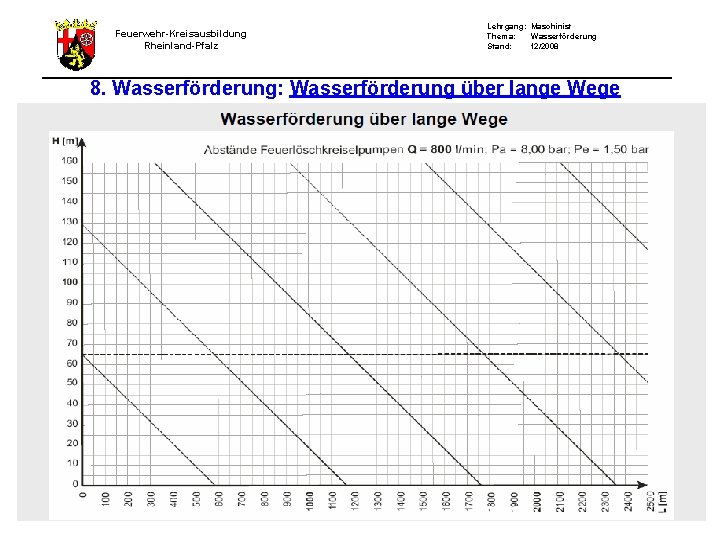 Feuerwehr-Kreisausbildung Rheinland-Pfalz Lehrgang: Maschinist Thema: Wasserförderung Stand: 12/2008 8. Wasserförderung: Wasserförderung über lange Wege