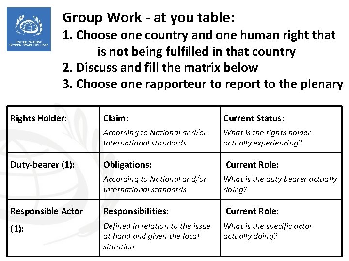 Group Work - at you table: 1. Choose one country and one human right