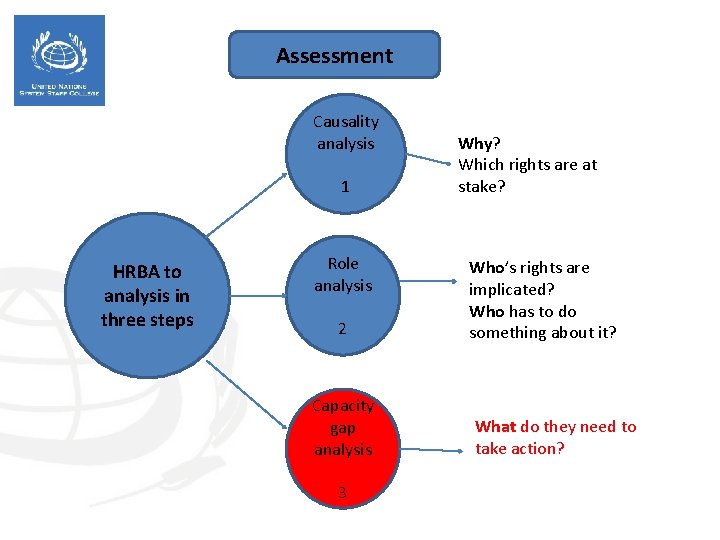 Assessment Causality analysis 1 HRBA to analysis in three steps Role analysis 2 Capacity
