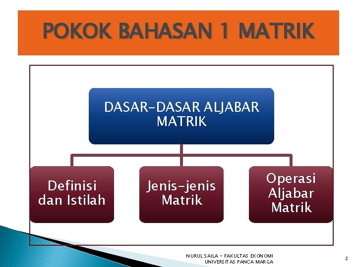 POKOK BAHASAN 1 MATRIK DASAR-DASAR ALJABAR MATRIK Definisi dan Istilah Jenis-jenis Matrik Operasi Aljabar