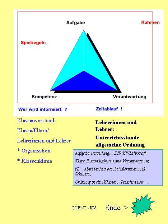 Klassenvorstand: Klasse/Eltern/ Lehrerinnen und Lehrer: Unterrichtsstunde allgemeine Ordnung * Organisation Aufgabenverteilung: DIR/KV/Lehrkraft * Klassenklima