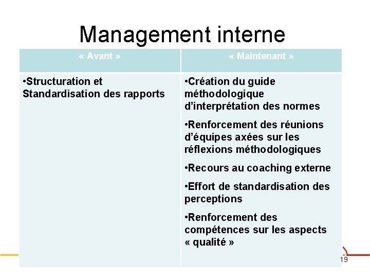 Management interne « Avant » • Structuration et Standardisation des rapports « Maintenant »