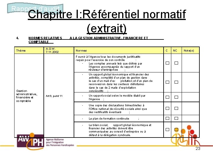 Rapport d’audit Chapitre I: Référentiel normatif (extrait) 4. NORMES RELATIVES COMPTABLE Thème A LA