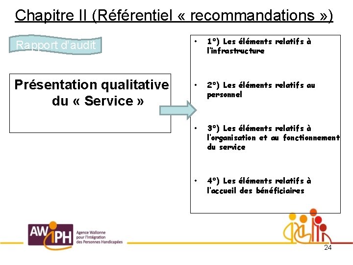 Chapitre II (Référentiel « recommandations » ) Rapport d’audit • 1°) Les éléments relatifs