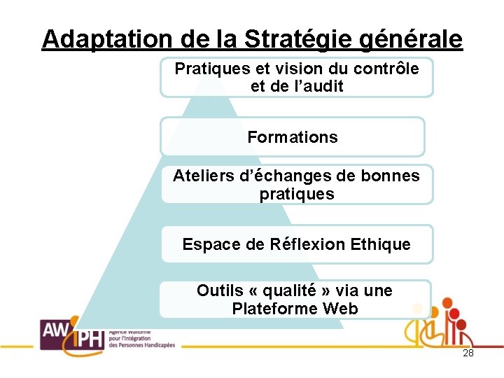 Adaptation de la Stratégie générale Pratiques et vision du contrôle et de l’audit Formations