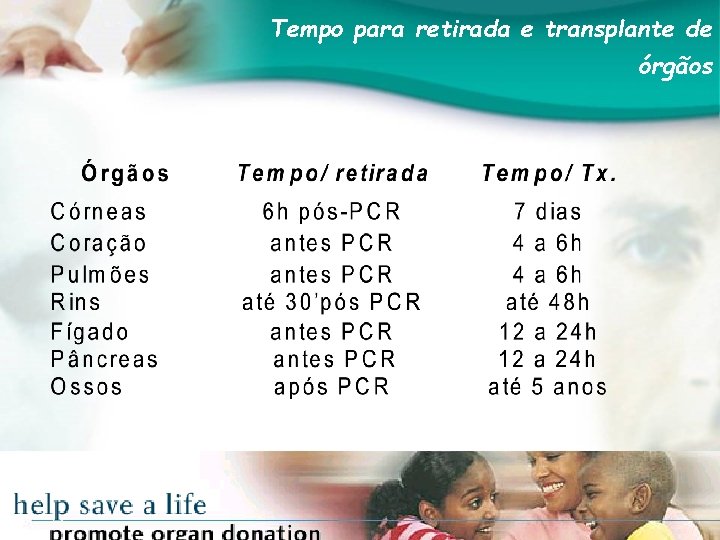 Tempo para retirada e transplante de órgãos 