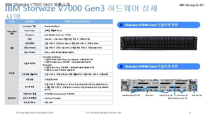 IBM Storwize V 7000 Gen 3 제품소개 IBM Storwize V 7000 Gen 3 하드웨어