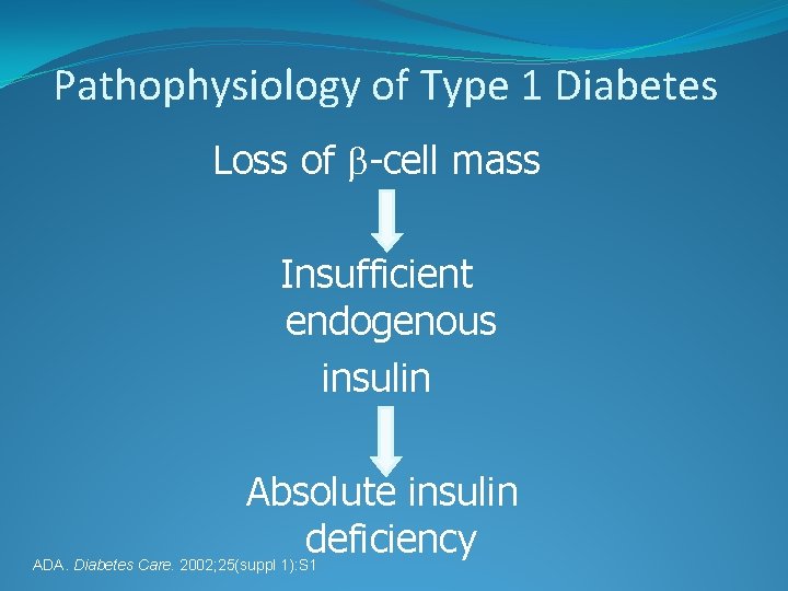 Pathophysiology of Type 1 Diabetes Loss of -cell mass Insufficient endogenous insulin Absolute insulin